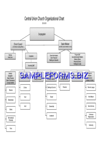 Central Union Church Organizational Chart