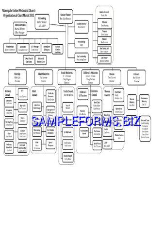 Sample Church Organizational Chart pdf free